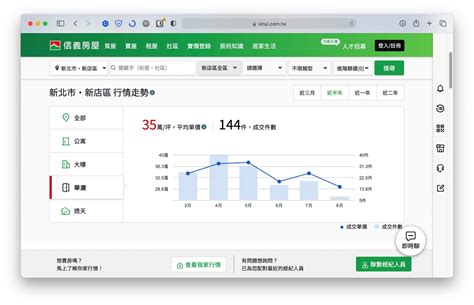 房子價格|實價登錄查詢